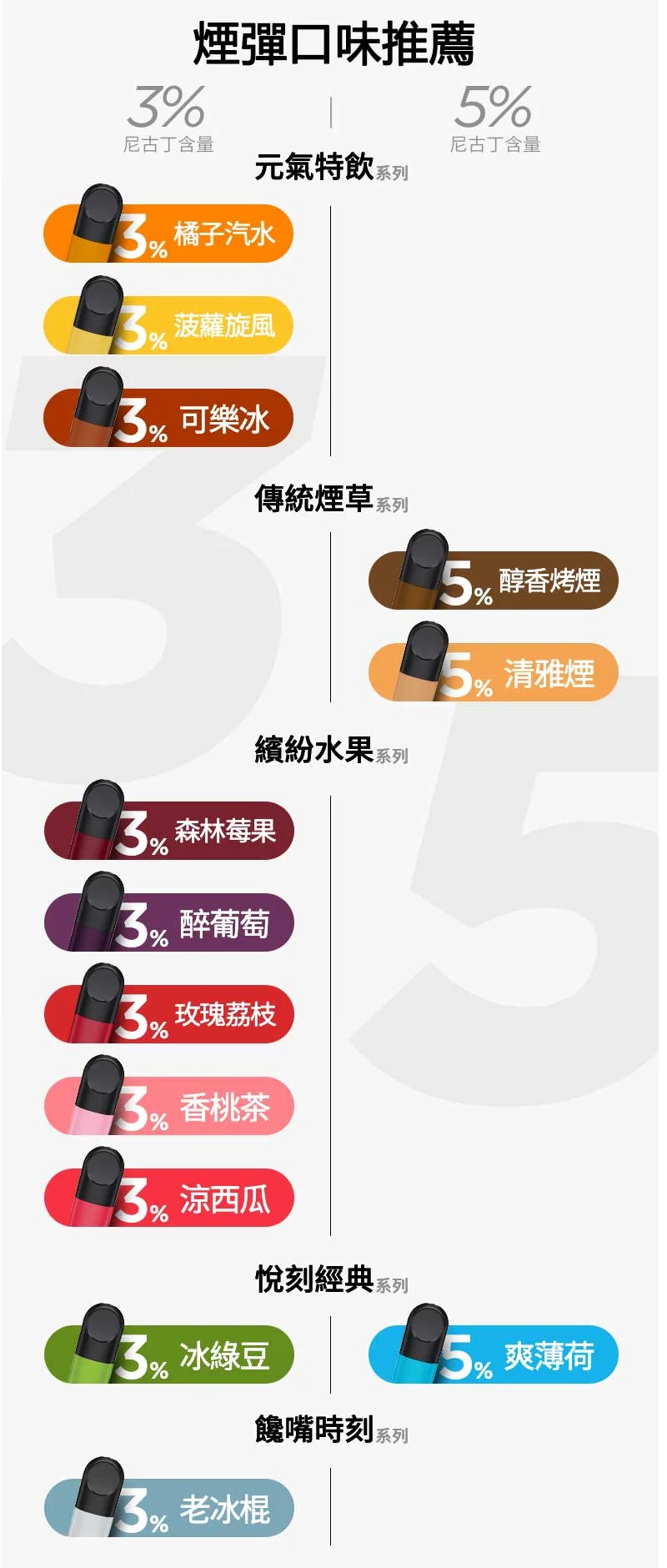 【勁涼鐵觀音】Relx六代煙彈|冰感茶香口味|現貨3顆入|原廠正品(图2)